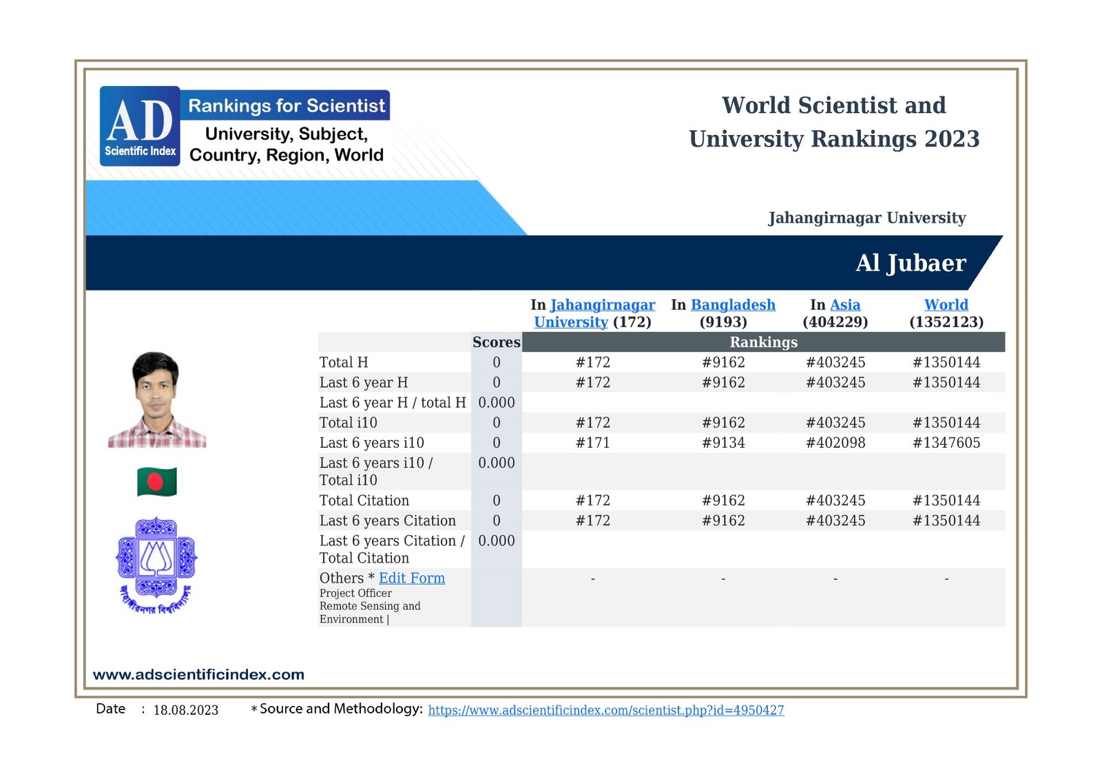AD Scientific Index - World Ranking
