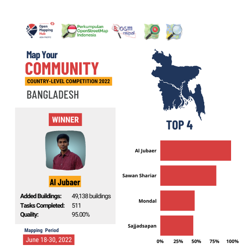 Map Your Community - Winner