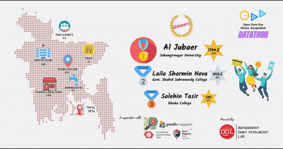 Open Data Day Mapathon - Winner