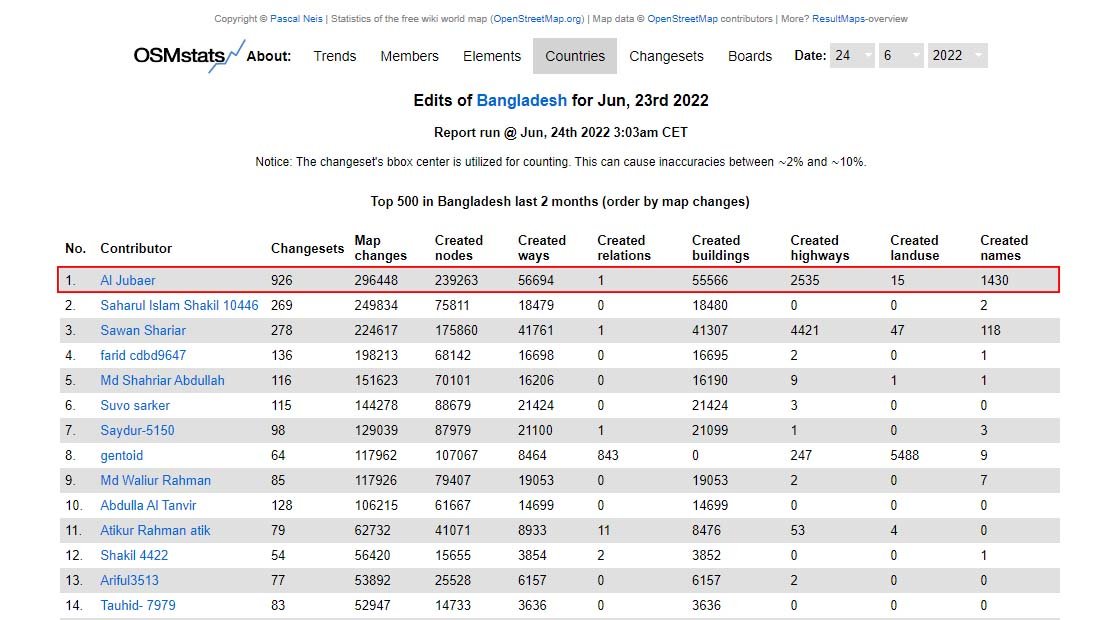 OSM Top Contributor - Bangladesh