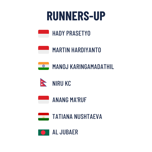 South Asia Mapathon - Runners Up